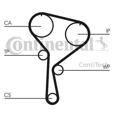 ct10351.bmp.jpg SET ZUP. KAISA RENAULT ZUB+SP. MEGANE 1.5 DCI + VOD. PUMPA conti