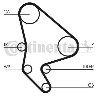 ct1063k2-k3.bmp.jpg SET ZUPCASTOG PEUGEOT HDI SA VOD PUMPOM conti