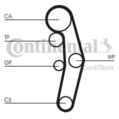ct948.bmp.jpg SET ZUPC. KAISA SA PUMPOM VODE VW GOLF V 1.9TDI NT CONTI